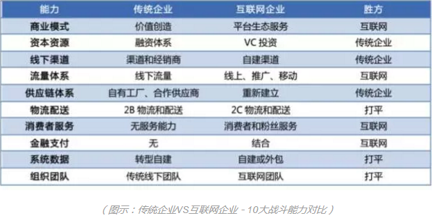 戰(zhàn)力能力對比