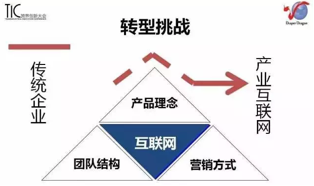 轉(zhuǎn)型挑戰(zhàn)