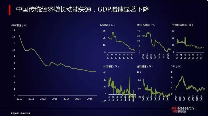 動能失速