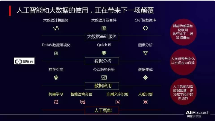 下一場顛覆