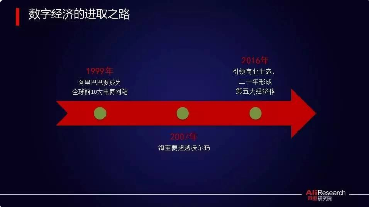 數(shù)字經(jīng)濟的進(jìn)取之路