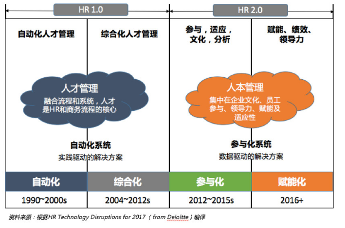 過渡對比