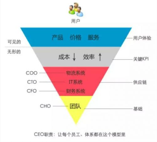 劉三角