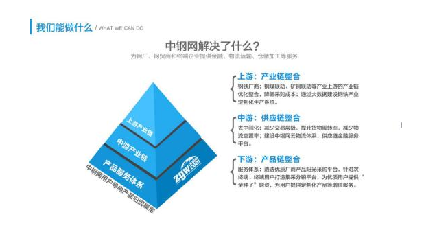做什么