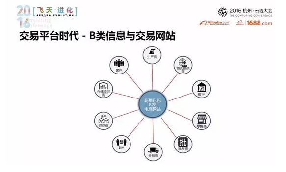 交易網(wǎng)站