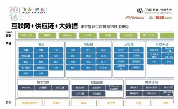 后臺