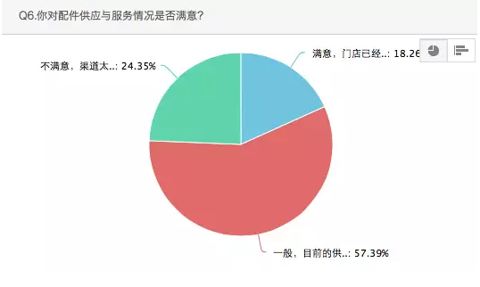 是否滿(mǎn)意