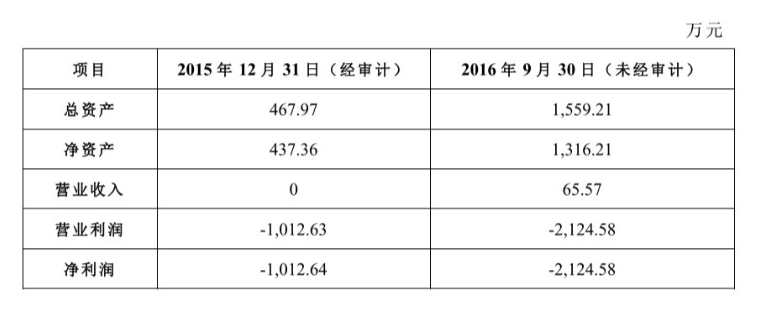 營(yíng)業(yè)收入