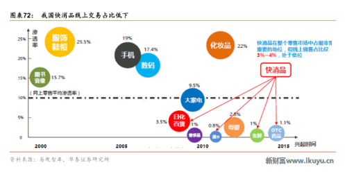 交易占比低下