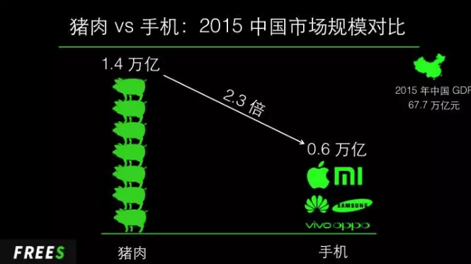 中國市場規(guī)模對比