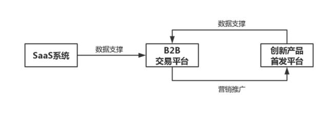 數(shù)據(jù)流量供應(yīng)鏈