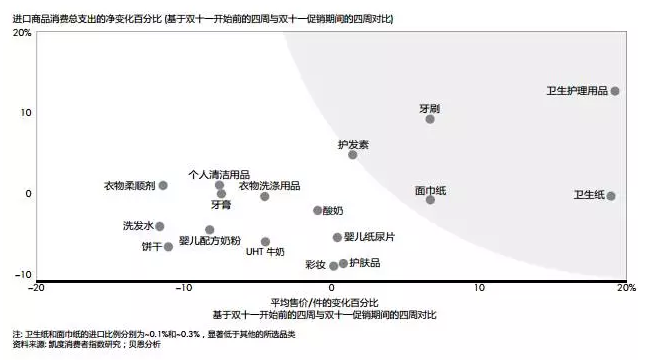 支出的增長