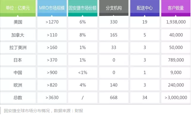 市場(chǎng)分布情況