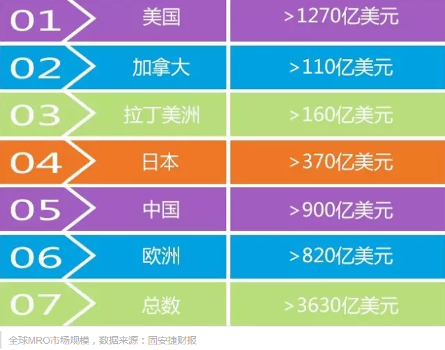 市場(chǎng)規(guī)模