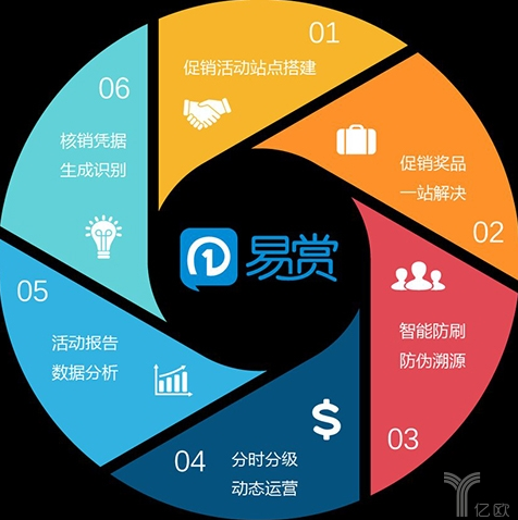 企業(yè)服務