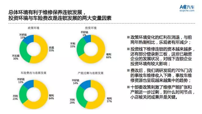 兩大變量因素