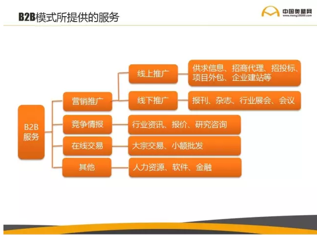 B2B模式所提供的服務(wù)