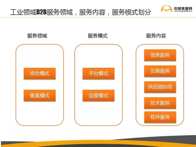 工業(yè)領(lǐng)域B2B服務(wù)