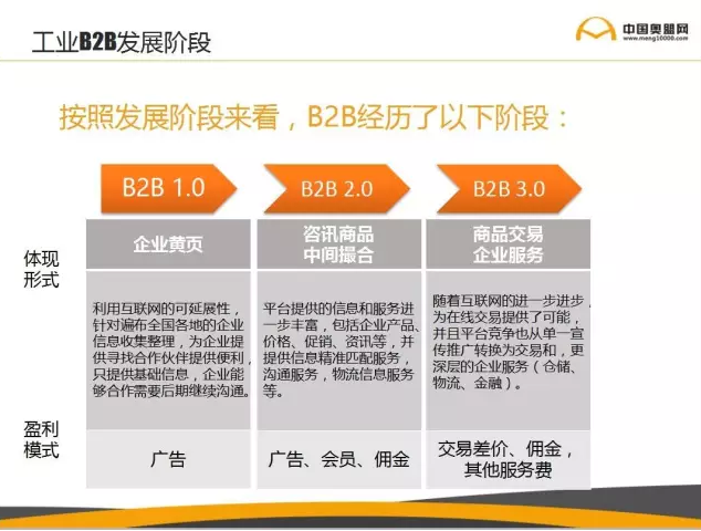 工業(yè)B2B發(fā)展階段