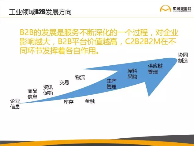 工業(yè)領(lǐng)域B2B發(fā)展方向