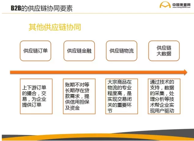 B2B供應(yīng)鏈協(xié)同要素