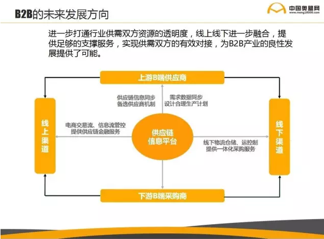 B2B未來發(fā)展方向