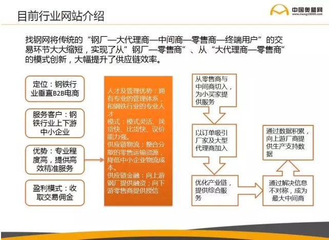 找鋼網(wǎng)