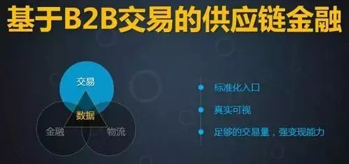 基于B2B交易的供應(yīng)鏈金融