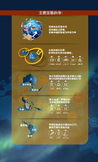區(qū)域性特征