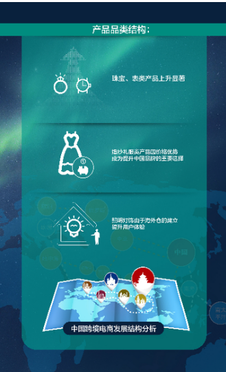 中國跨境電商結(jié)構(gòu)分析