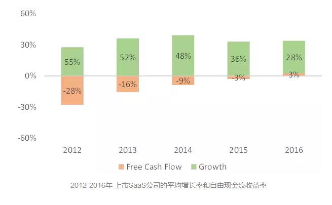現(xiàn)金流收益率