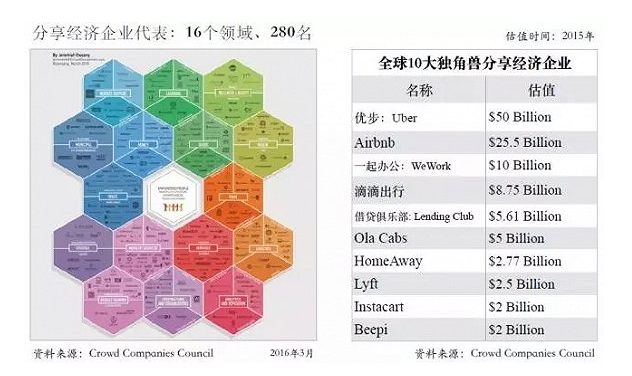 分享經(jīng)濟(jì)企業(yè)代表