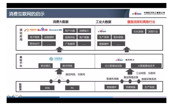 消費(fèi)聯(lián)網(wǎng)的啟示