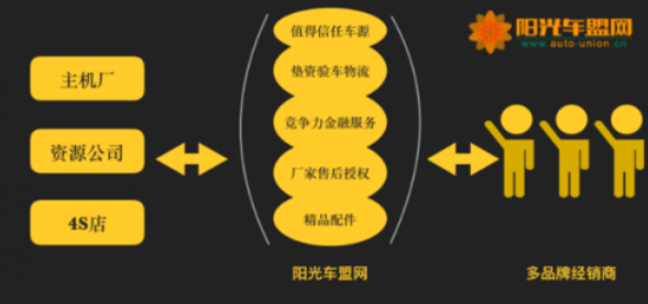 陽光車盟網(wǎng)