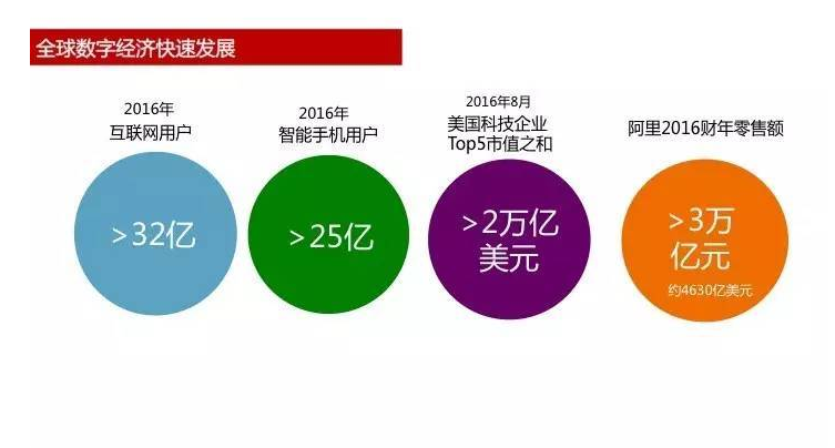 數據來源：阿里研究社