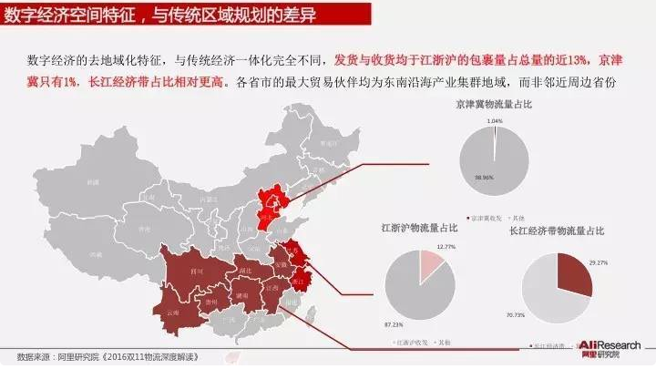 數據來源：阿里研究社