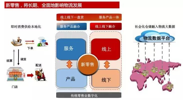 數據來源：阿里研究社