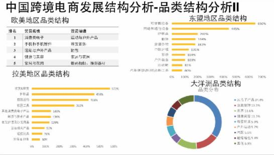 品類結(jié)構(gòu)分析