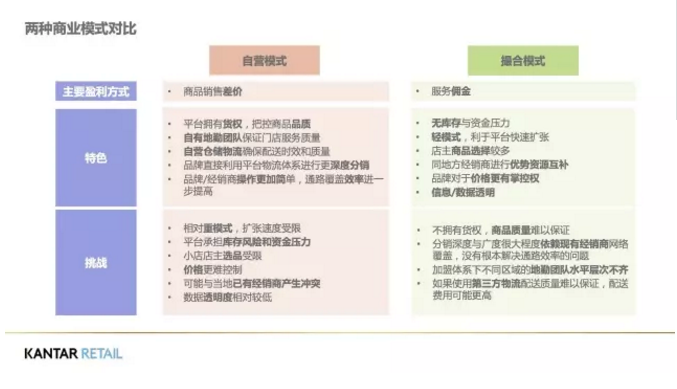 兩種商業(yè)模式對比