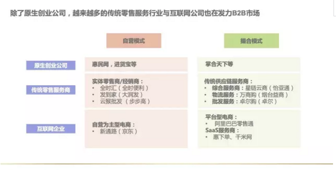 發(fā)力B2B市場