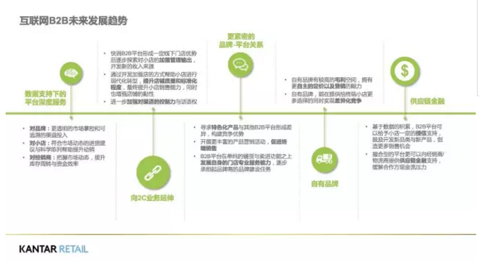 互聯(lián)網(wǎng)B2B未來發(fā)展趨勢
