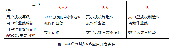 應(yīng)用開(kāi)發(fā)軟件
