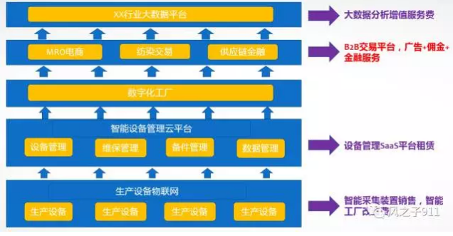 平臺(tái)商業(yè)模式