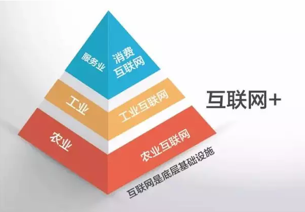 時(shí)代性的革命