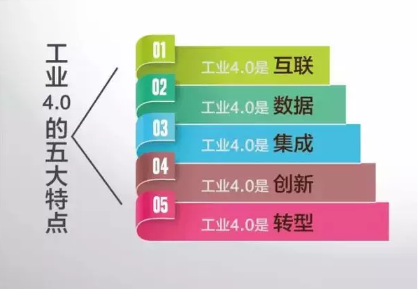 工業(yè)4.0的五大特點(diǎn)