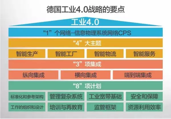 戰(zhàn)略的要點(diǎn)