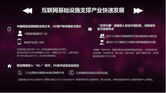 產(chǎn)業(yè)快速發(fā)展