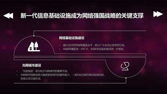 關(guān)鍵支撐