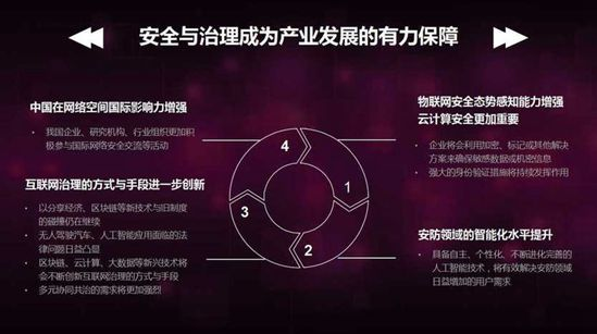 有力保障