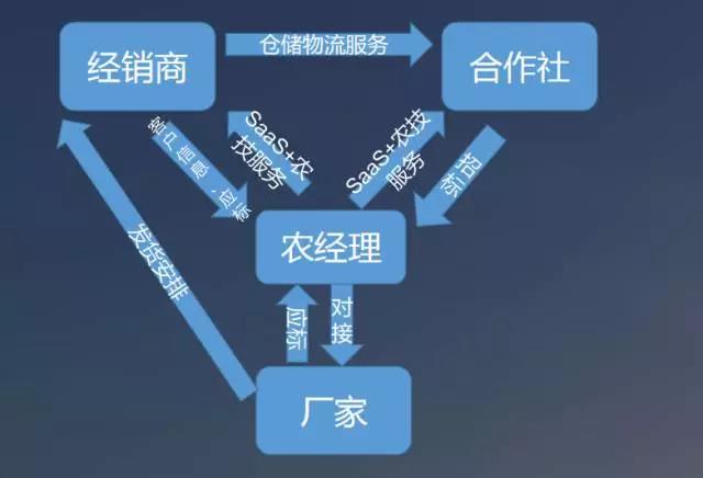 農(nóng)經(jīng)理